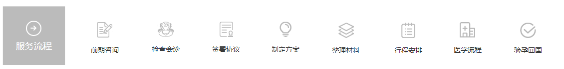 孕道国际福建代生子中心服务流程
